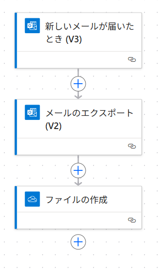Flowchart for 特定のメールを抽出し、OneDriveの特定フォルダへ保存する
