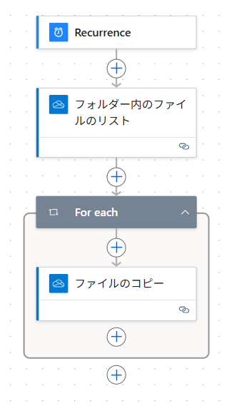 Flowchart for OneDriveのファイルを定期的にバックアップする