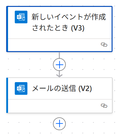 Flowchart for カレンダーに予定が追加されたらメールで通知する