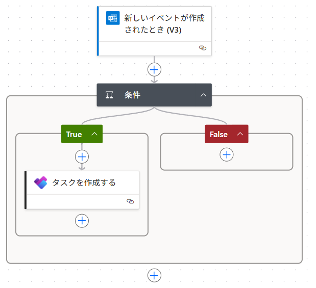 Flowchart for OutlookのカレンダーからPlannerのタスクを自動作成する