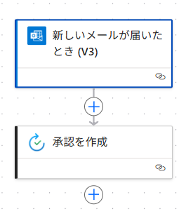 Flowchart for 特定の人物からのメールに対し、承認フローを開始する