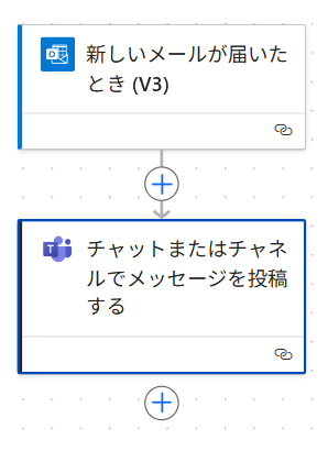 Flowchart for 特定のメールが届いたら、Teamsの個人チャットに通知する