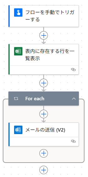 Flowchart for ExcelリストからOutlookでメールを一斉送信する
