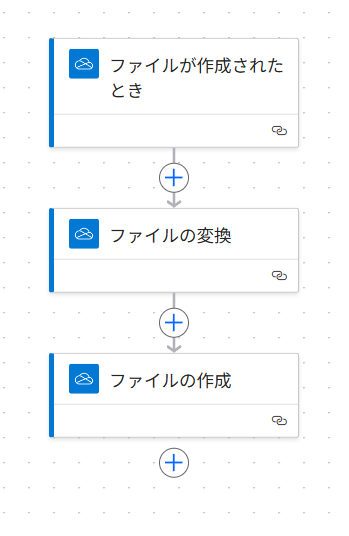Flowchart for WordファイルをPDFに変換する