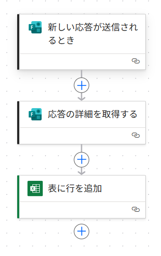 Flowchart for Formsの回答をExcelに自動で転記する