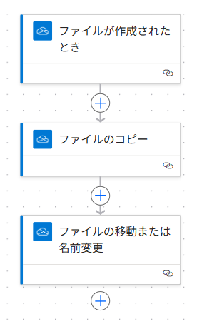 Flowchart for PDFファイルをOneDriveで一括管理する