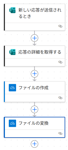 Flowchart for Formsの回答をPDF化して保存する(うまくいかない方法)