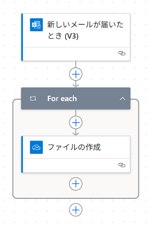 Flowchart for 特定のメールの添付ファイルを保存する