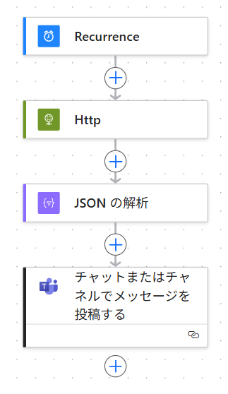 Flowchart for 決まった時間にWebサイトの情報を取得する