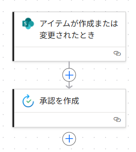 Flowchart for リストに新しいアイテムが追加されたら承認を求める