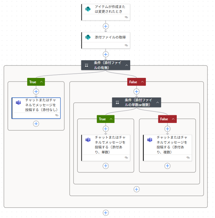 Flowchart for SharePointの新しいアイテムで、添付ファイルの有無を判断する