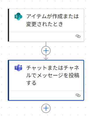 Flowchart for SharePointにアイテムが追加された後、Teamsに通知する