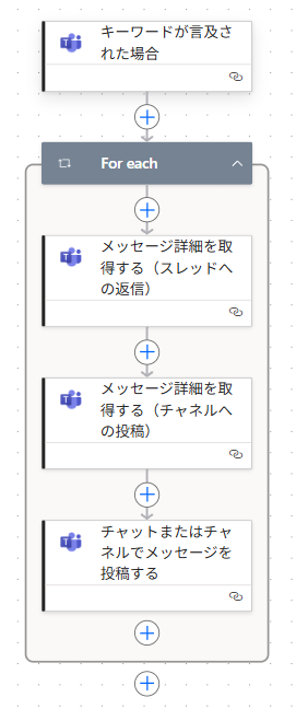 Flowchart for Teamsの投稿件名を、スレッドの返信から取得する