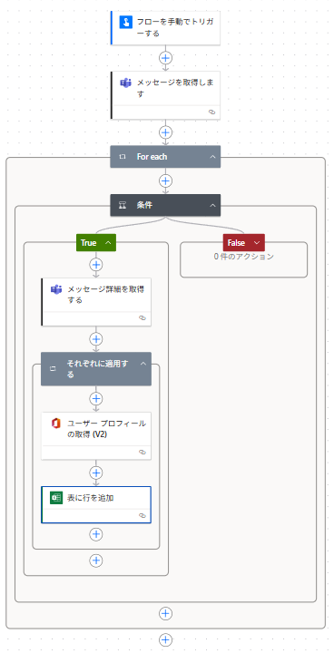Flowchart for Teamsの 投稿にされた、いいね!をExcelに集計する