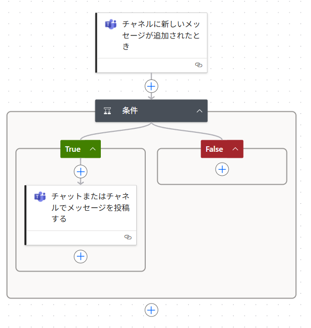 Flowchart for Teamsで特定のチャネルに投稿があったら通知する