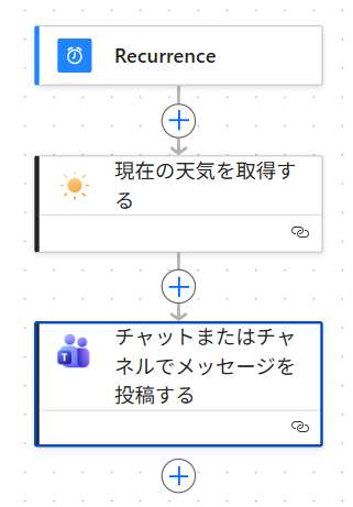 Flowchart for 毎日決まった時間に天気予報をTeamsに投稿する