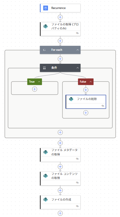 非推奨のフロー