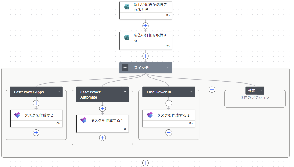 スイッチによる分岐