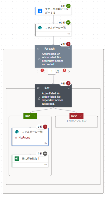 条件分岐後にエラー